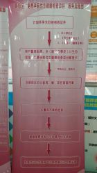 -北京市朝阳区妇幼保健院(南院区)