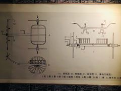 -洛阳周王城天子驾六博物馆