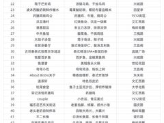 -陈记菜馆·非遗淮扬菜·始于1988(东关街教场店)