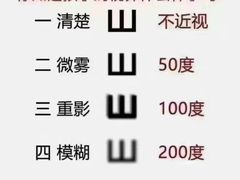 -宝视达眼镜(许昌时代广场店)