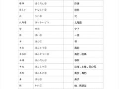-帝京日语(春熙路旗舰校区)