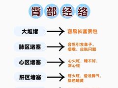 -康之道盲人按摩(二七路No.5店)