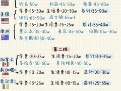 -环球·雅思托福·THiNKSAT留学语言培训学校(国贸校区)