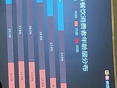 -昆明中心皇冠假日酒店