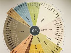 -中国茶叶博物馆(双峰馆区)