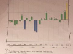 -美年大健康体检中心(太阳宫分院)