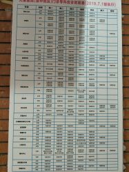 -重庆医科大学附属儿童医院(渝中院区)