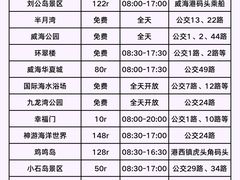 -威海华夏城景区