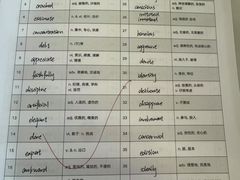 -新东方国际教育·雅思托福(裕德路校区)
