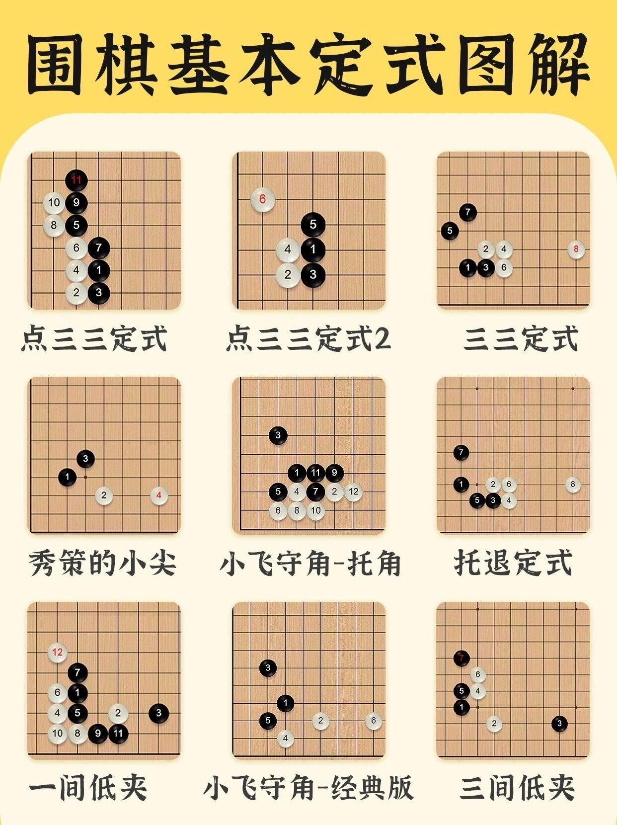 围棋定式[得意]新手必看98含图解
[种草]围棋基本定式是围棋开局