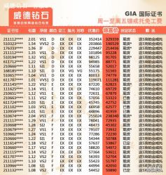 -威德钻石-克拉钻大本营(南京东路店)