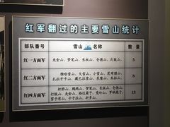 -遵义会议纪念馆