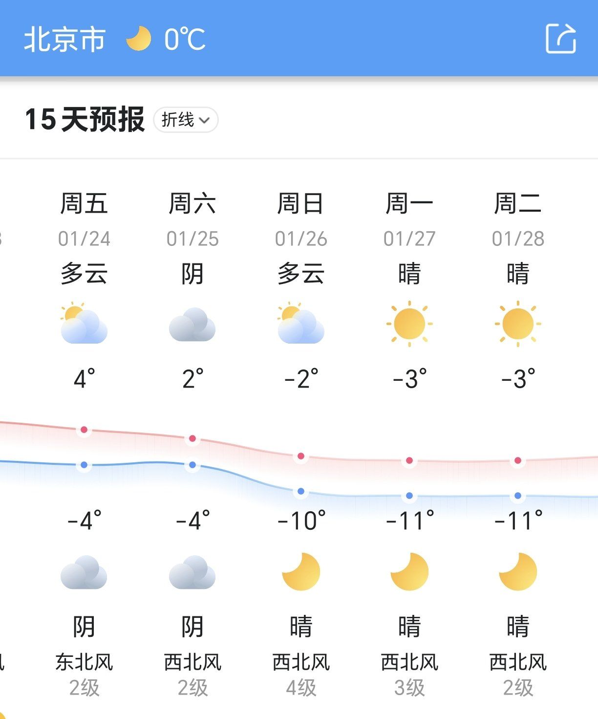 北京15日天气预报在线