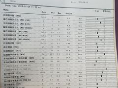 -宠爱国际动物医院·消化内科·心肾内科·ISFM猫友好(望京店)