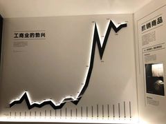 -张之洞与武汉博物馆