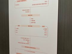 -爱康国宾体检中心(五角场万达广场分院)