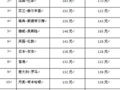 -上海和平饭店-华懋阁 The Cathay Room