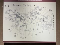 -洛阳周王城天子驾六博物馆