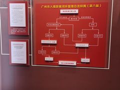 -广州市城市规划展览中心