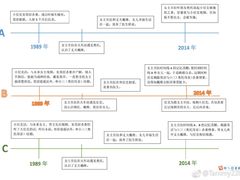 -璇宫国际影城(江汉路店)