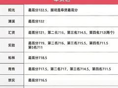 -瑞丁熊原版阅读(大华校区)
