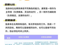 -金色雨林感统训练·专注力·语言认知·心理沙盘(天通苑校区)