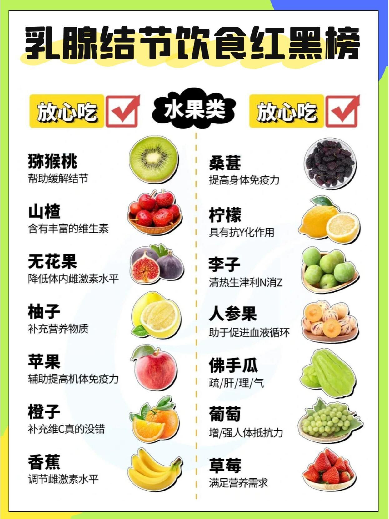 肺结节吃什么消结节最快最好肺结节能活多久呢?的简单介绍 肺结节吃什么消结节最快最好肺结节能活多久呢?的简单介绍