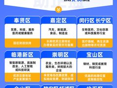 -企盈云注册公司·上海落户