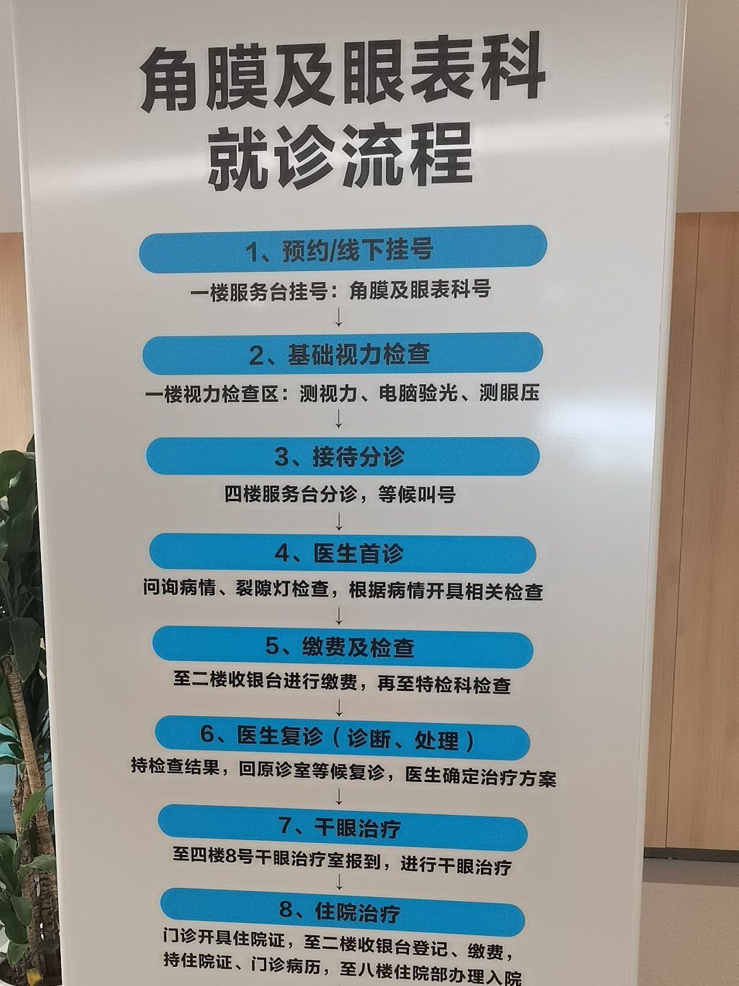 中国中医科学院眼科医院门诊陪诊挂号服务体检各项检查陪同，不漏项、不慌乱的简单介绍