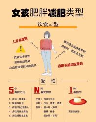 -香薇妮丝女子减肥院