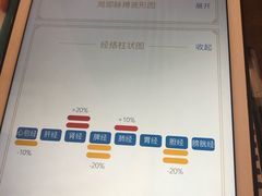 -灸春堂·专业艾灸·连锁品牌(丰潭路店)