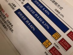 -阪急百货店(梅田总店)