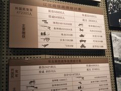 -辽沈战役纪念馆