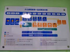 -童程童美·信息学竞赛·机器人编程·少儿编程(五棵松万达校区)