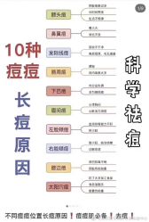 点击看大图 -苗方清颜痘肌研究所