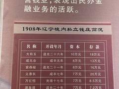 -沈阳金融博物馆