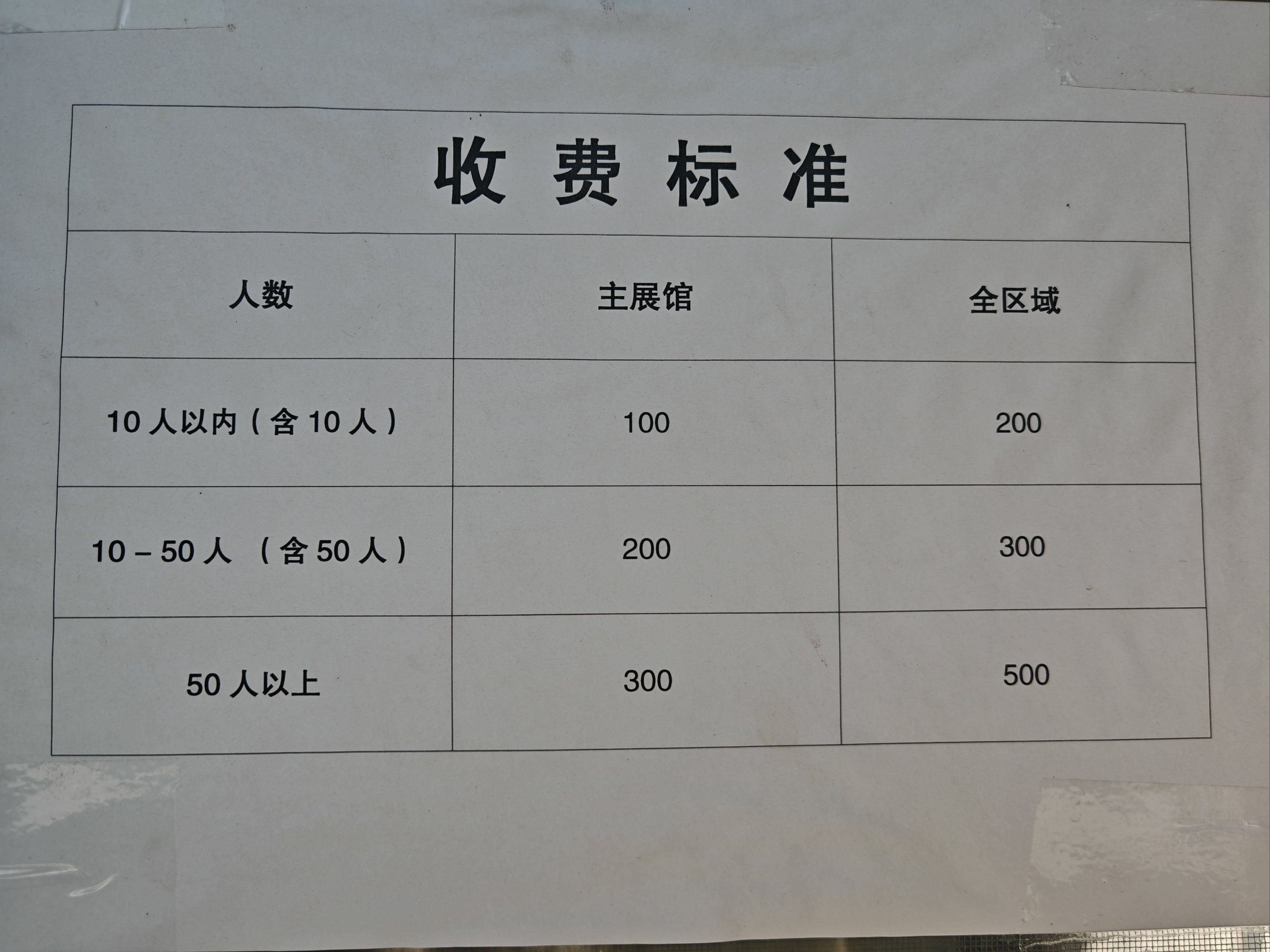 环境不错,地方正常大小比较偏,没有门票,讲解收费还算可以,讲解蛮详细