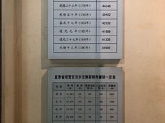 -保定直隶总督署博物馆