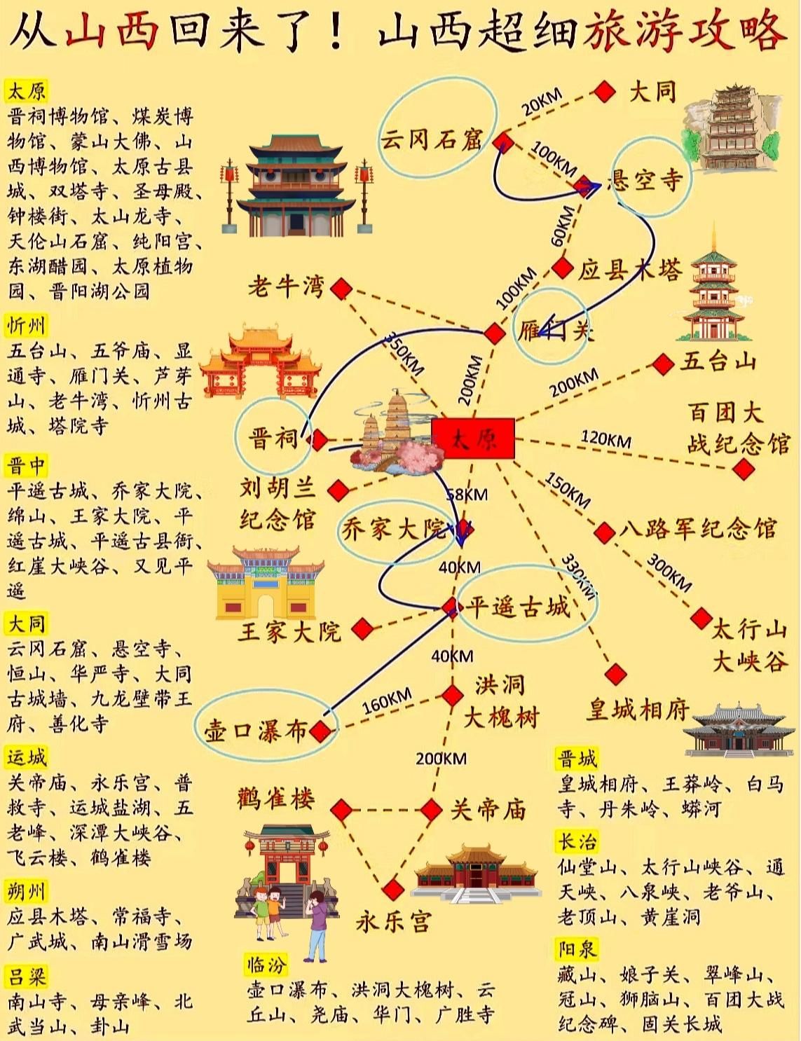 山西旅游路攻略「景点」