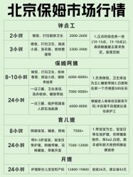 -北京妇产医院(东院)