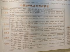 -广东中医药博物馆