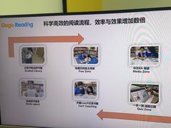 -GogoReading少儿英语分级阅读(双井中心店)