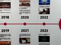 -CGWANG王氏教育(上海校区)