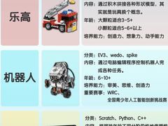 -新东方素质成长中心(金源校区)