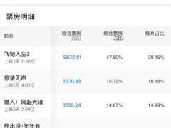 -SFC上影影城(港汇永华IMAX激光店)