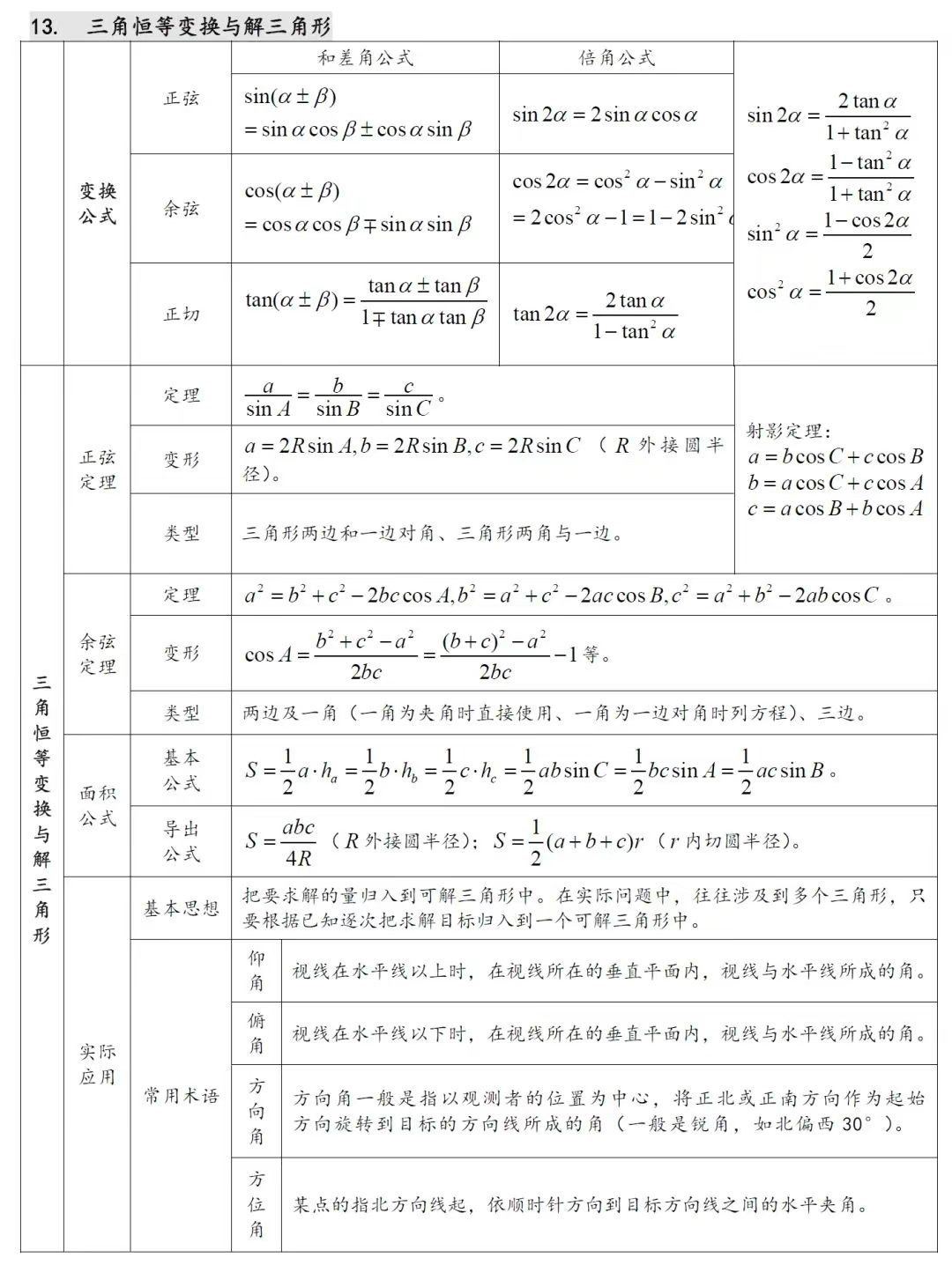 三角函数知识点汇总