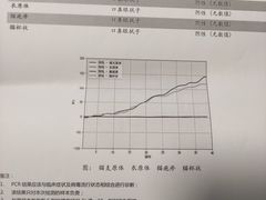 -美联众合爱康动物医院•复杂内科•肿瘤科•牙科•腔镜诊疗中心