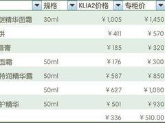 -吉隆坡第二国际机场免税区