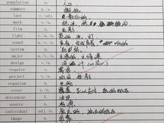 -新航道雅思托福·留学·考研培训(人民广场校区)