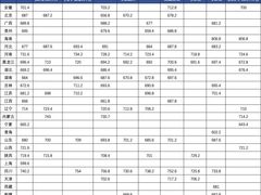 -童程童美信奥赛科技特长·乐高编程科创机器人(富兴校区)